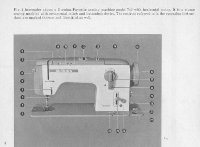 Bernina Zigzag Sewing Machine Manual (Models 740, 741, 742 PDF)