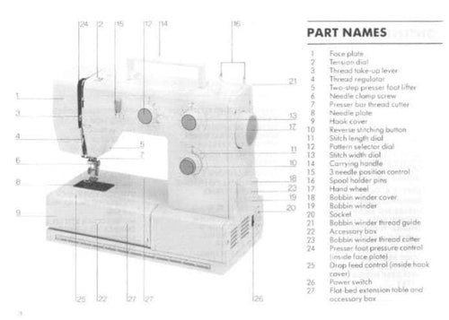 A black and white technical parts diagram of a sewing machine with numbered callouts and a list of part names on the right side.