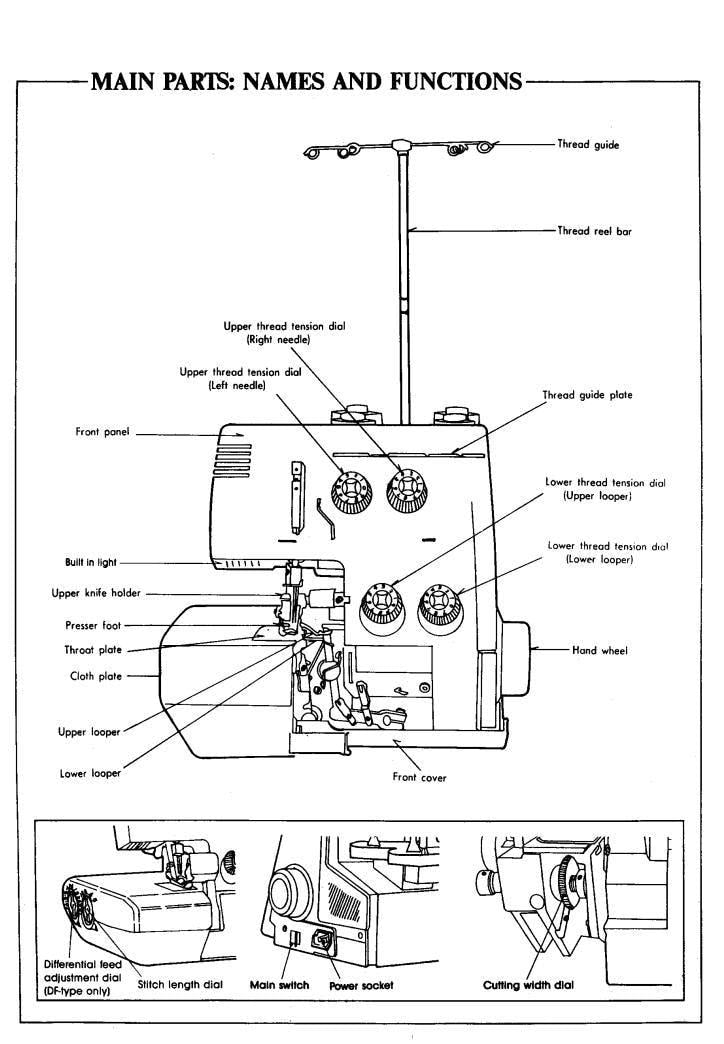 Bernette Serger Manual: Bernina 43 and 43D - Threading & Setup Guide