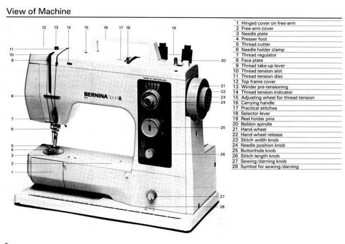 Bernina Sewing Machine Manual: Models 801 Sport, 802, 803 (PDF)