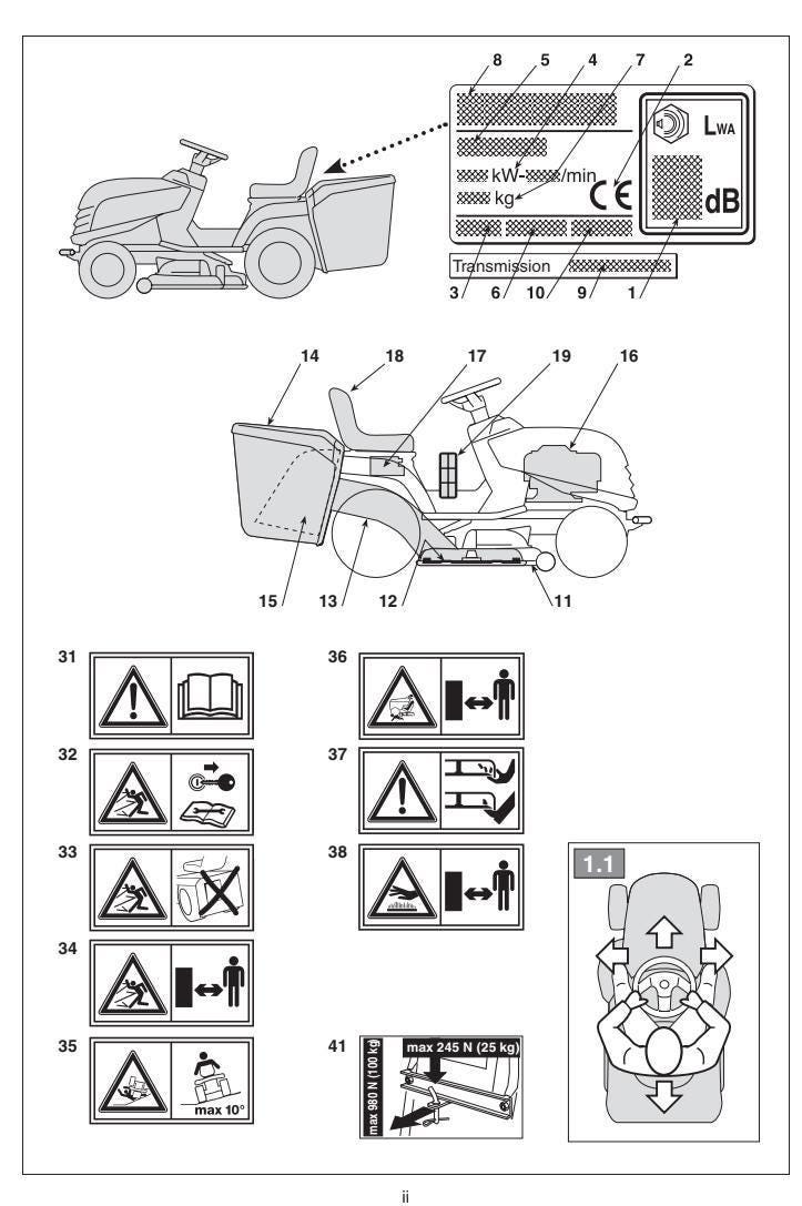A black and white technical schematic diagram showing a lawn mower with numbered callouts, a side view, a top view, warning symbols, and a seat adjustment illustration.