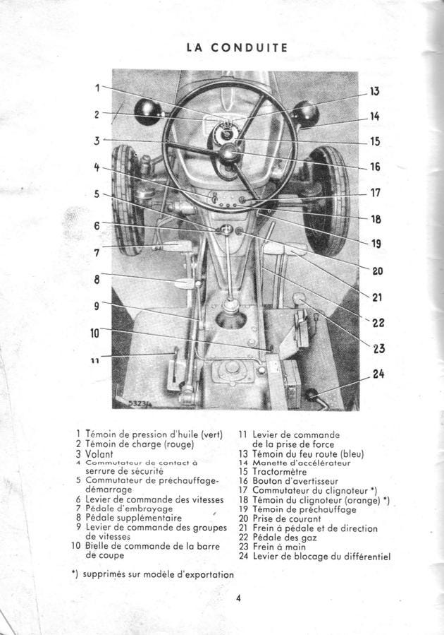 Deutz D30S Diesel Tractor Operators Manual 1960s PDF Download