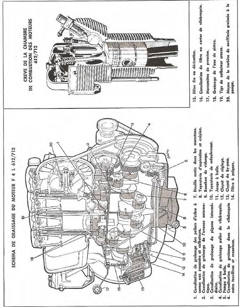 Deutz D25 / D30S / D40L / D2505 / D3005 / D4505 / D5005 / D5505 Diesel Tractor Service Manual PDF Download