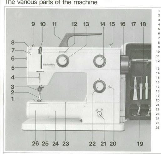 Bernina 900 Sewing Machine Manual (Electronic, Zigzag, PDF Download)