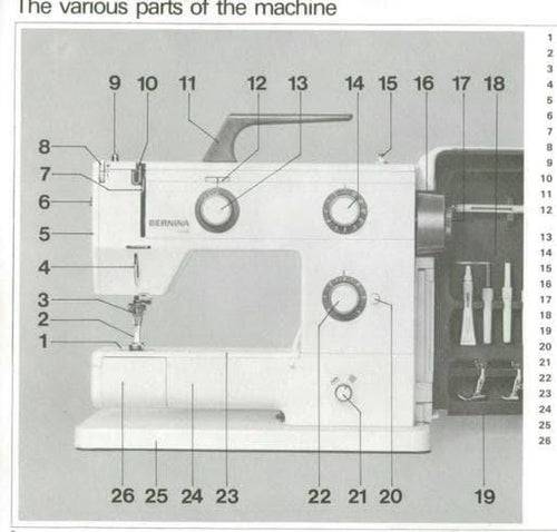 Bernina 900 Sewing Machine Manual (Electronic, Zigzag, PDF Download)