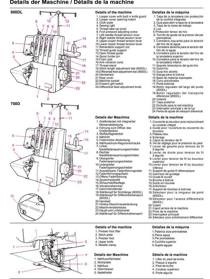 Bernina Overlocker Manual 700D 800DL (Threading, Stitch Settings, Maintenance)