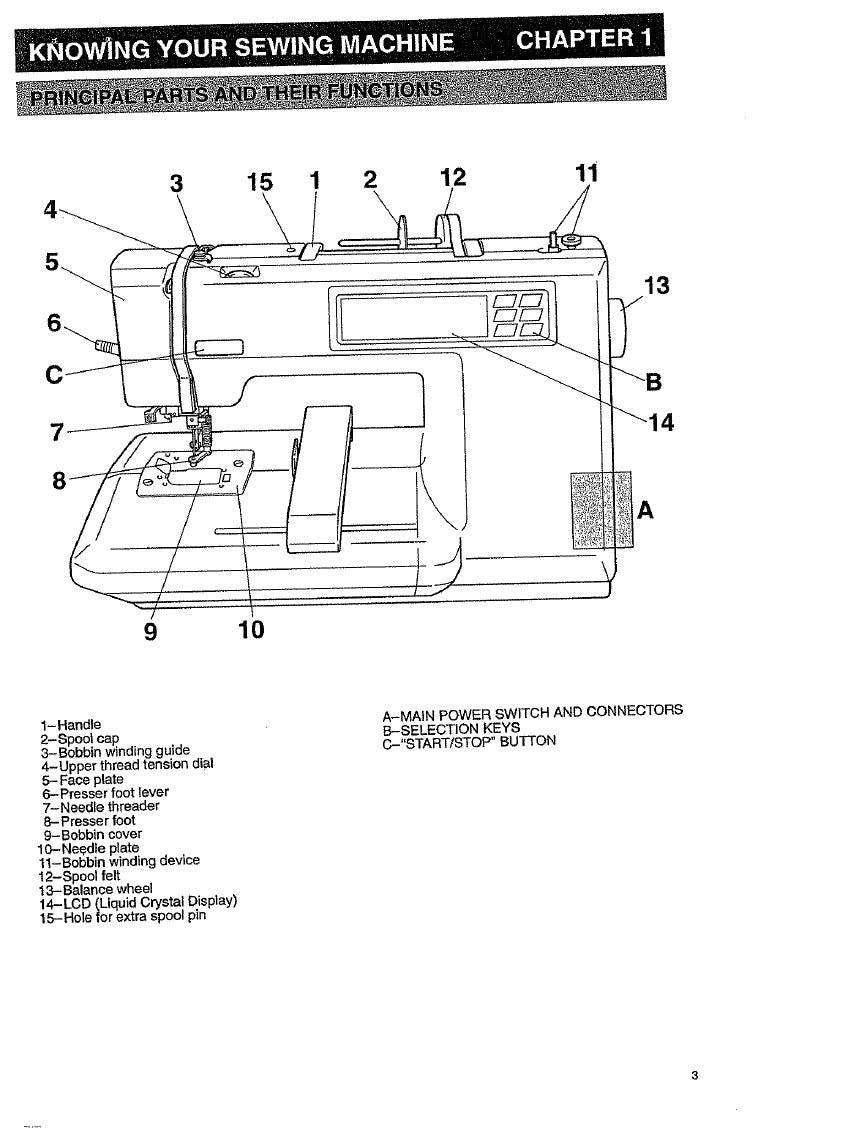 Embroidery Machine Manual: Bernina Bernette Deco 500 - Digital PDF