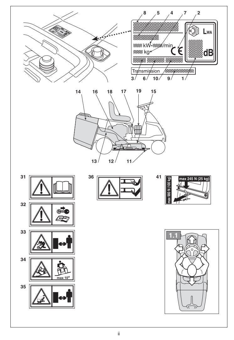 Stiga MJ66 Ride-On Lawnmower Manual (Operator Guide PDF Download)
