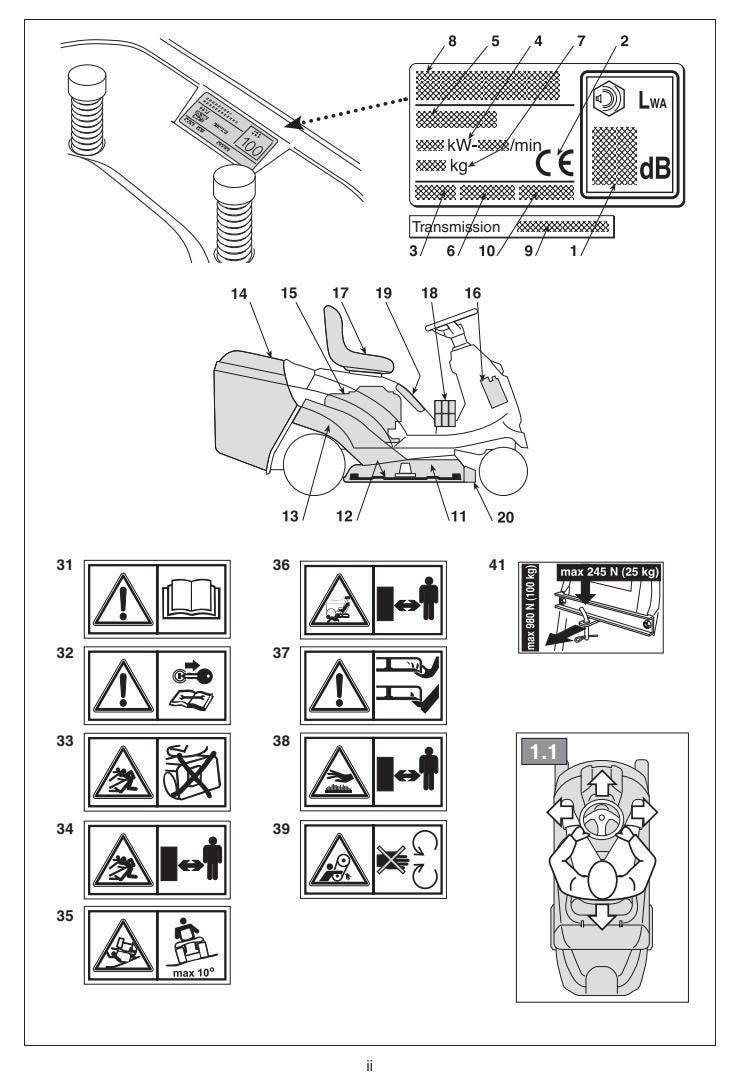 Ride-On Lawnmower Manual: Stiga F 72 FL - Digital PDF Download