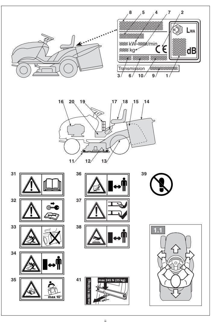 Ride-On Lawnmower Manual: Stiga 92-102 Series - Digital PDF