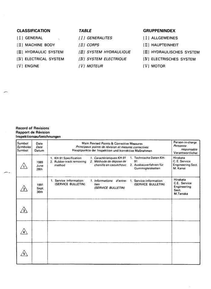 Kubota KH Excavator Manual: Workshop Repair Guide for KH36-KH151