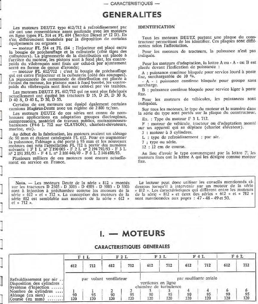 Deutz D25 / D30S / D40L / D2505 / D3005 / D4505 / D5005 / D5505 Diesel Tractor Service Manual PDF Download