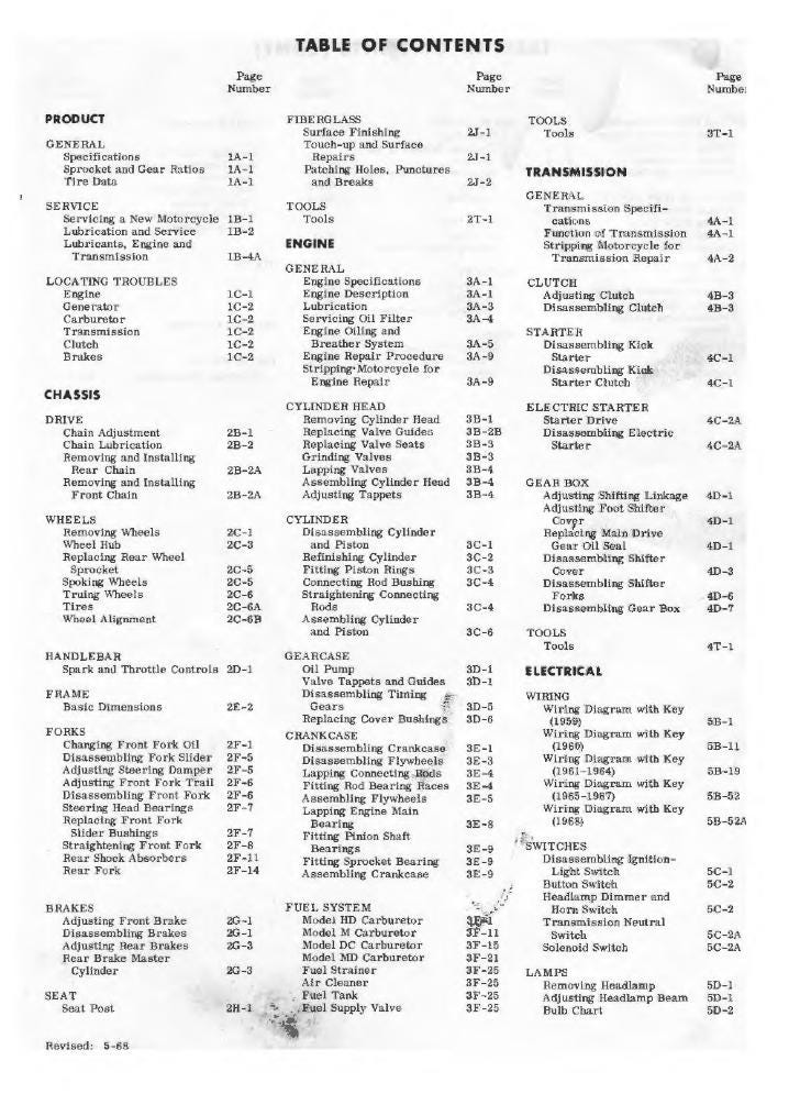 Harley-Davidson Electra Glide Service Manual (1959-1969) PDF Download